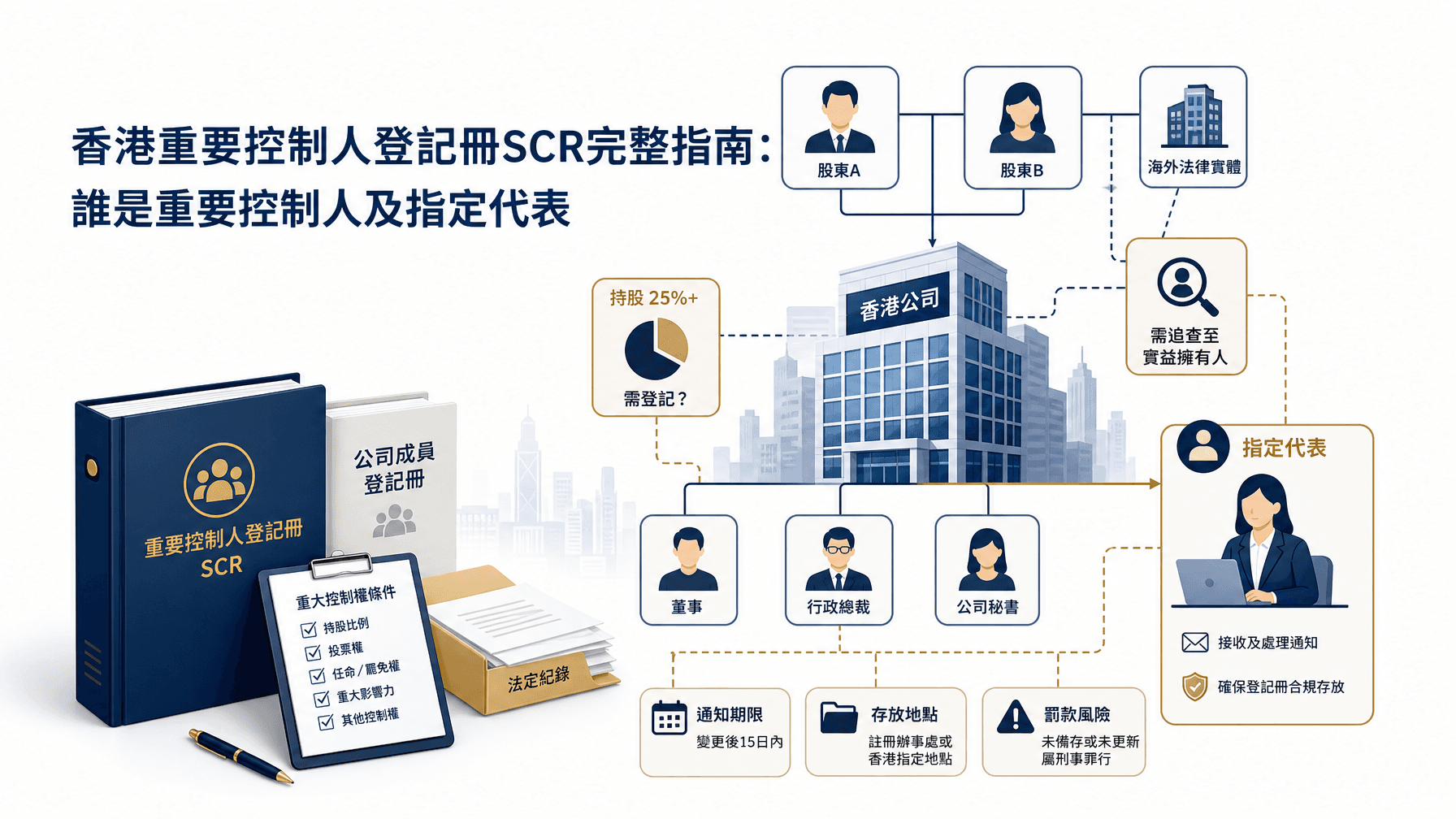 香港重要控制人登記冊SCR完整指南:誰是重要控制人及指定代表